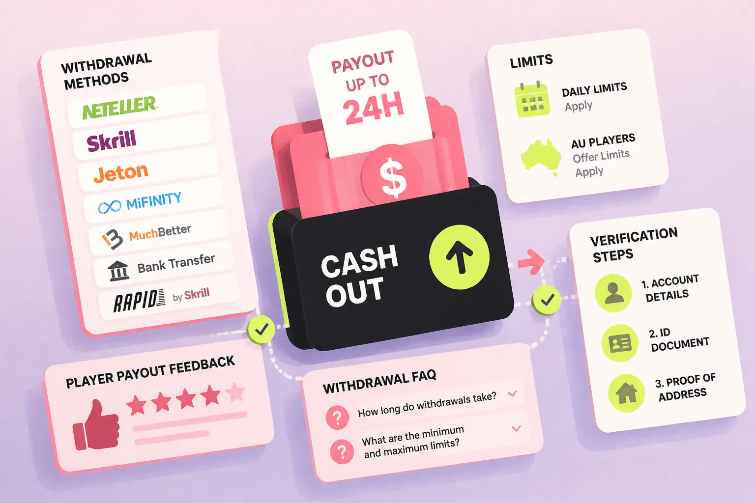 Spin Samurai Casino Withdrawal visual guide for Spin Samurai Casino